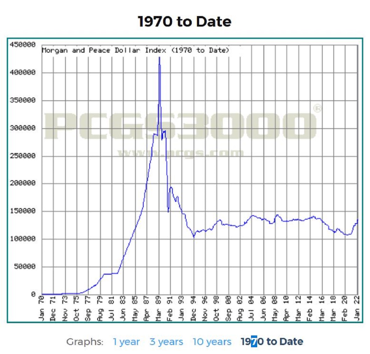Recent-Covid-Era-Price-Increases,-Has-This-Happened-Before?